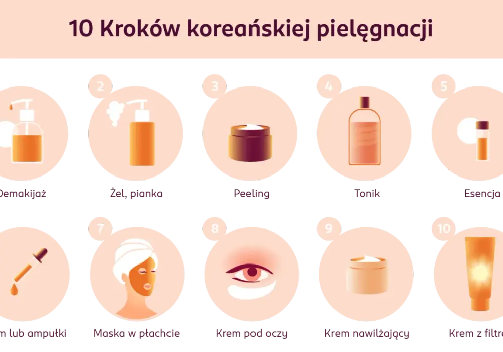 Numbuzin - Jak dobrać koreańską pielęgnację do potrzeb skóry?