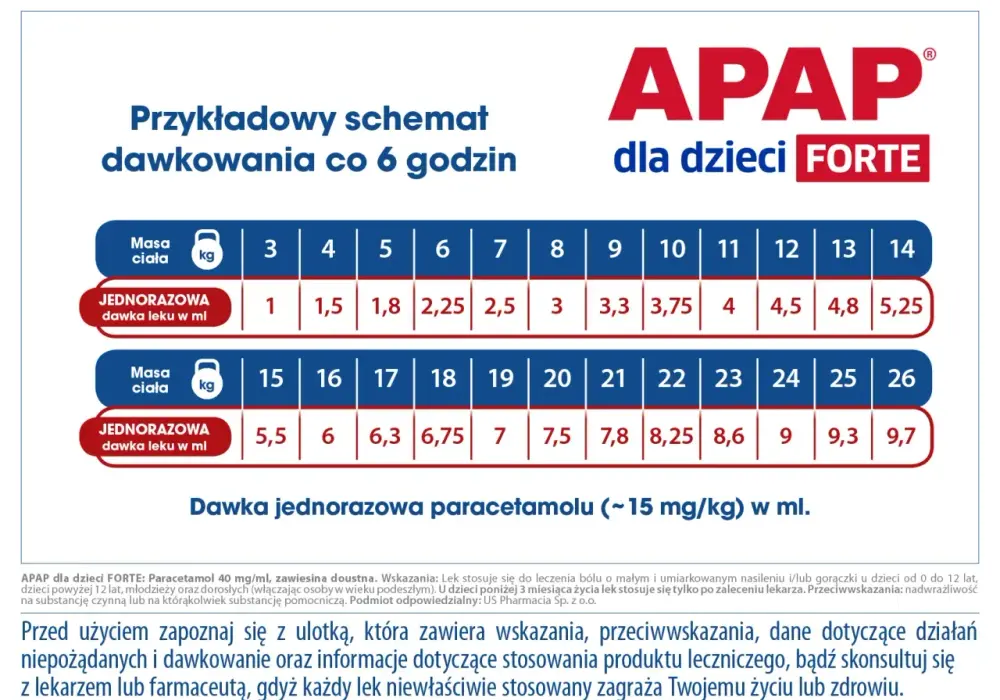 Pyrantel dawkowanie - uniknij błędów i alergii. Jak dawkować?