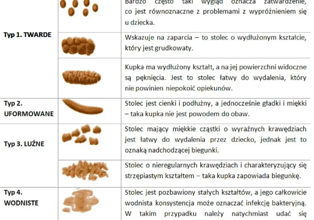 Jak powinna wyglądać kupka niemowlaka karmionego piersią - co niepokoi?
