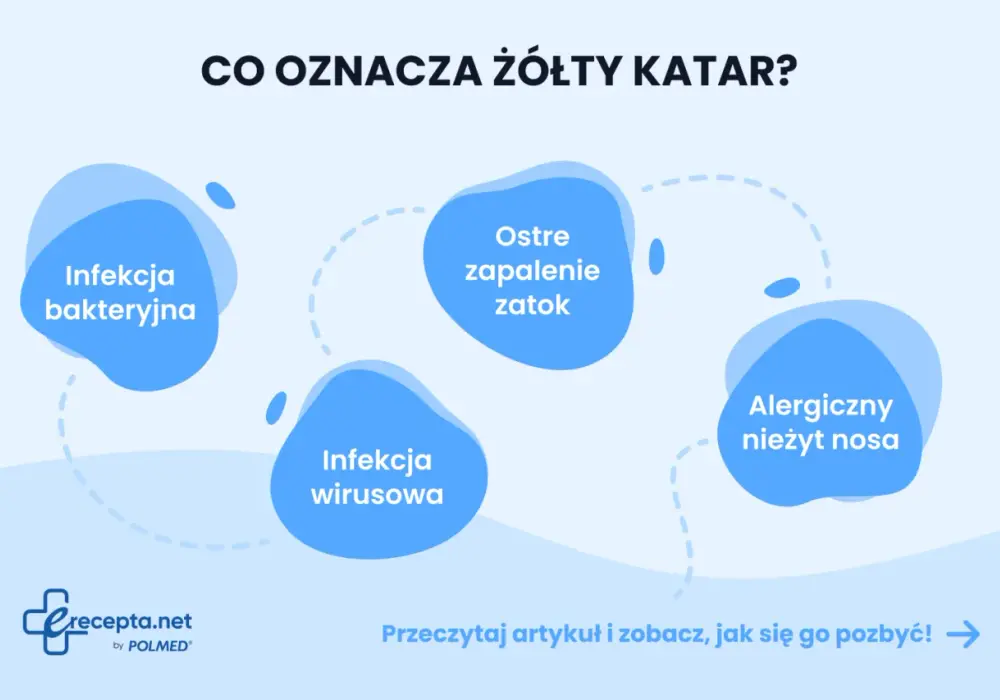 Żółta wydzielina z nosa - Alergia czy infekcja? Sprawdź!