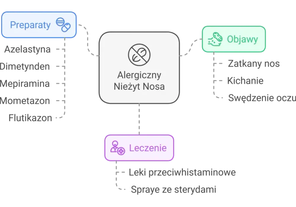 Alergiczny katar - Jak rozpoznać i skutecznie leczyć?