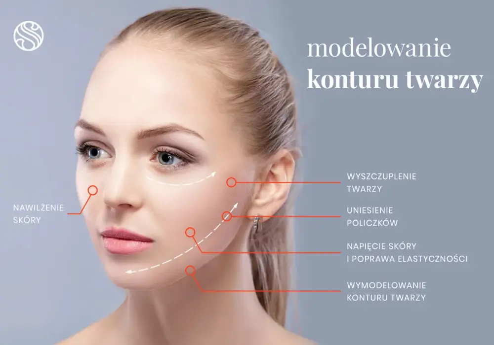 Wolumetria twarzy - Kiedy warto i jak uzyskać naturalny efekt?