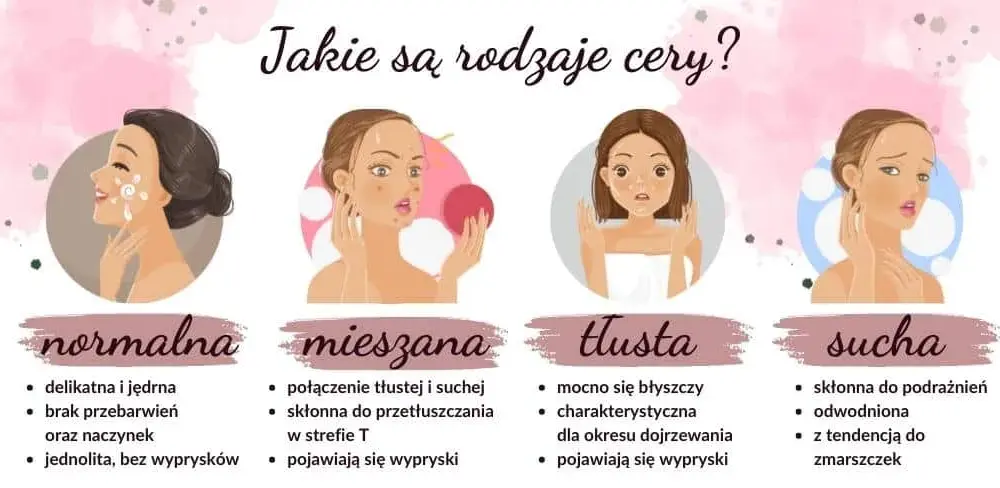 Jakie rodzaje cery wyróżniamy i jak je prawidłowo pielęgnować?