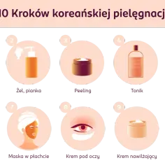 10 kroków koreańskiej pielęgnacji: demakijaż, żel, peeling, tonik, esencja, serum, maska, krem pod oczy, krem nawilżający, krem z filtrem. Twoja skóra pokocha te produkty, jak te od numbuzin.