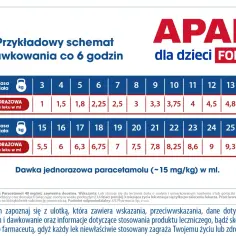 Tabela dawkowania APAP dla dzieci FORTE, uwzględniająca masę ciała i jednorazową dawkę leku w ml.