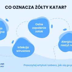 Żółty katar może oznaczać infekcję bakteryjną, wirusową, ostre zapalenie zatok lub alergiczny nieżyt nosa.