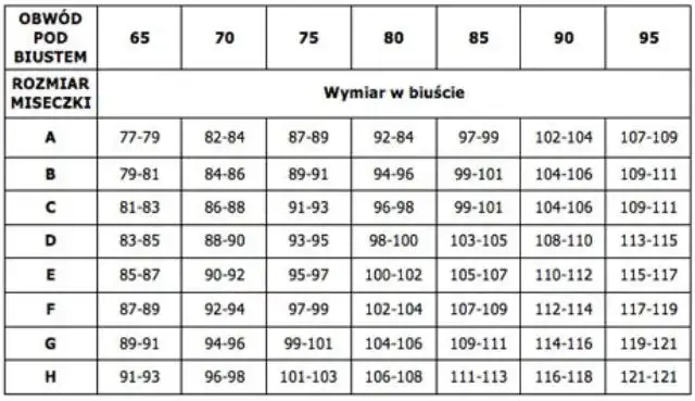 Zdjęcie Jak prawidłowo zmierzyć miseczkę biustu i uniknąć błędów w doborze biustonosza