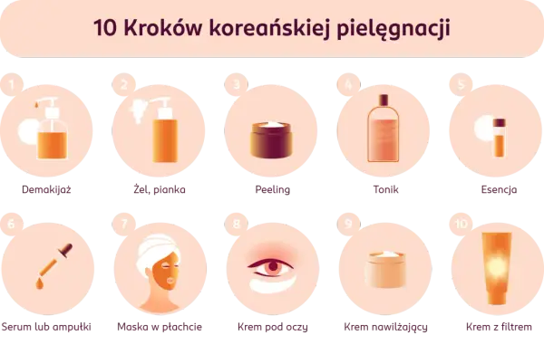Numbuzin - Jak dobrać koreańską pielęgnację do potrzeb skóry?
