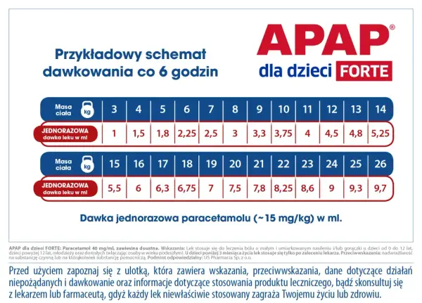 Pyrantel dawkowanie - uniknij błędów i alergii. Jak dawkować?