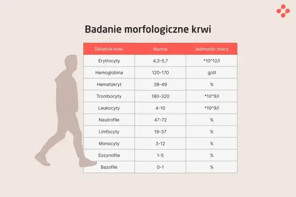 PLT w morfologii - co oznacza i jak interpretować wyniki?