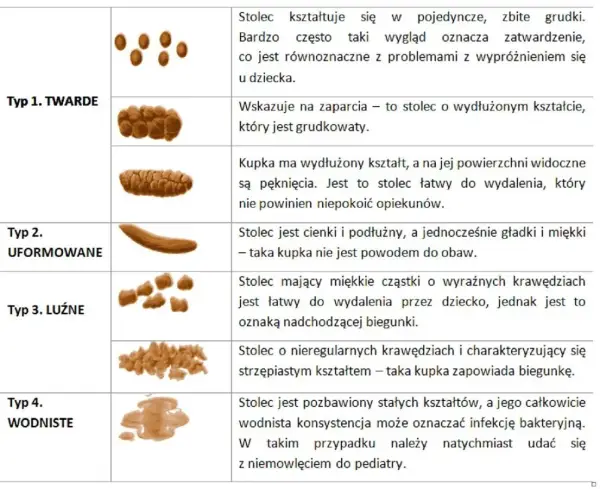Jak powinna wyglądać kupka niemowlaka karmionego piersią - co niepokoi?