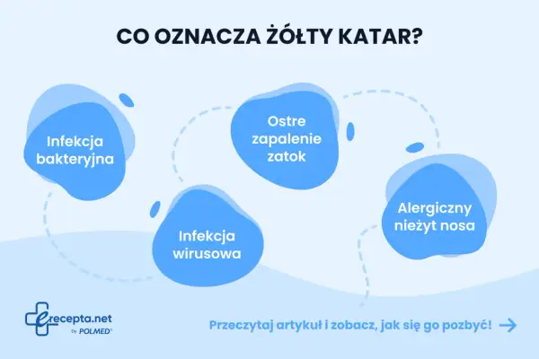 Żółta wydzielina z nosa - Alergia czy infekcja? Sprawdź!