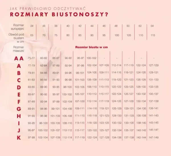 Najmniejszy rozmiar biustu – jak go określić i dobrać odpowiedni biustonosz