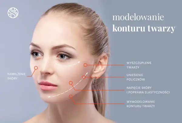 Wolumetria twarzy - Kiedy warto i jak uzyskać naturalny efekt?